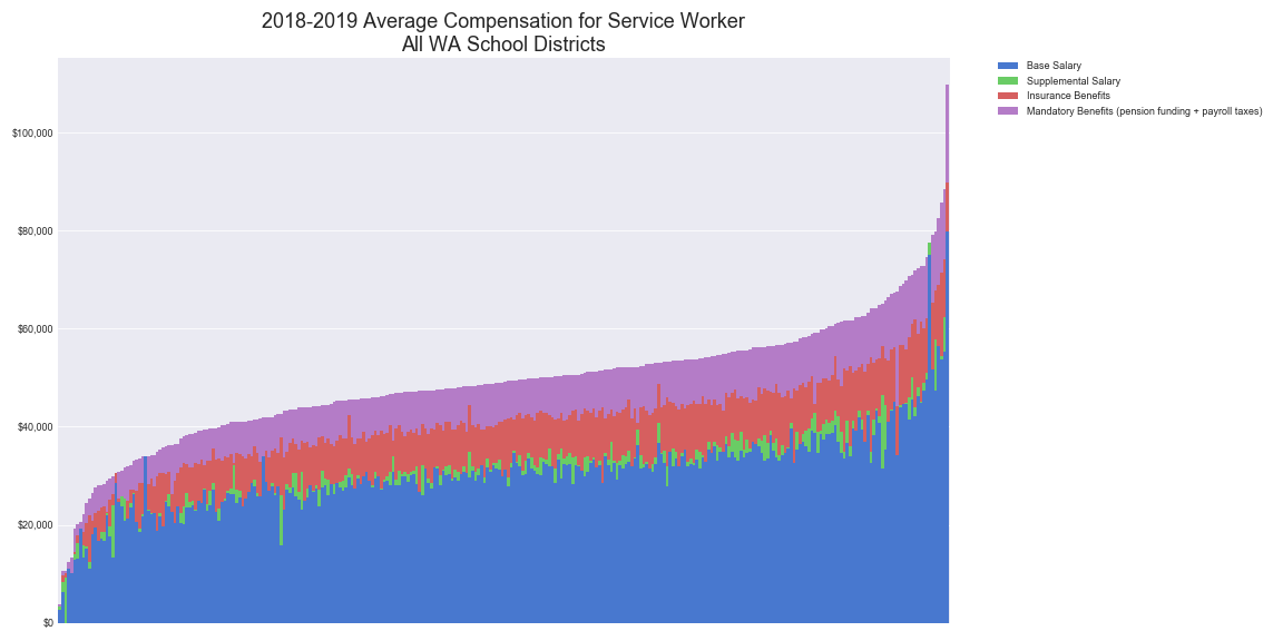 Service Worker Image